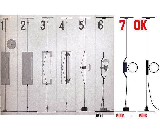 Disegni di Ok di Konstantin Grcic come ulteriore sviluppo di Parentesi